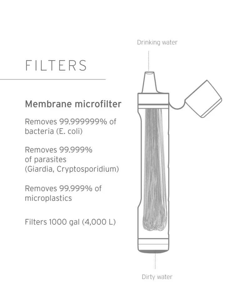 PURIFICADOR LIFESTRAW PEAK PERSONAL GRIS