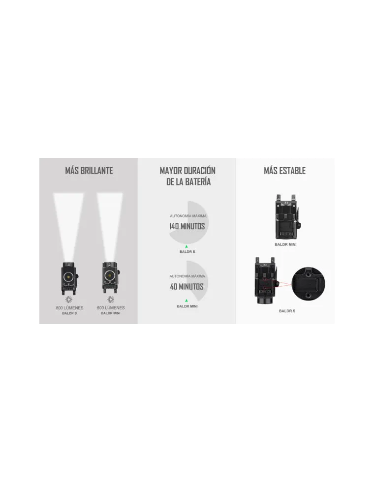 LINTERNA/LASER AZUL OLIGHT BALDR S