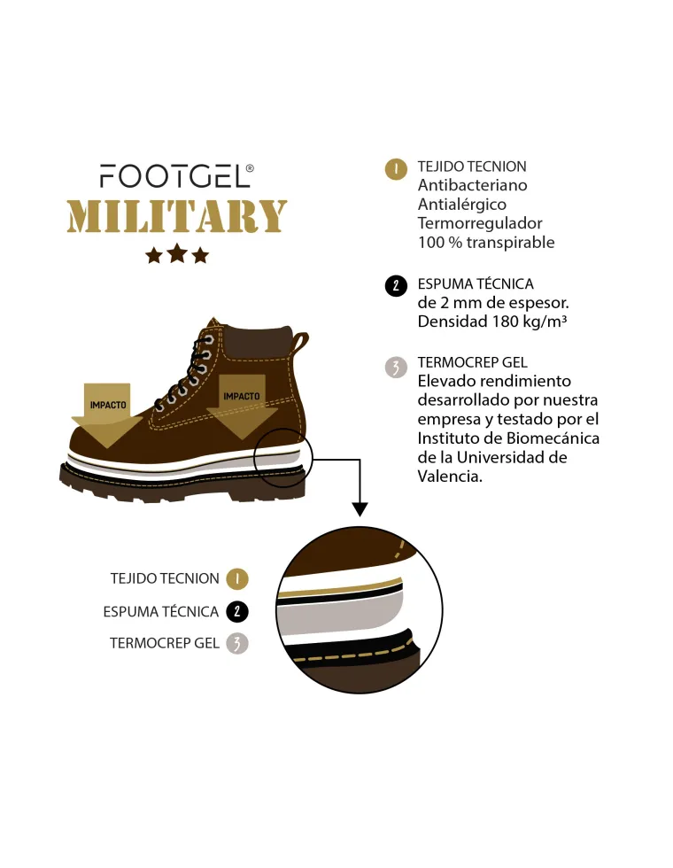 PLANTILLA FOOTGEL MILITAR