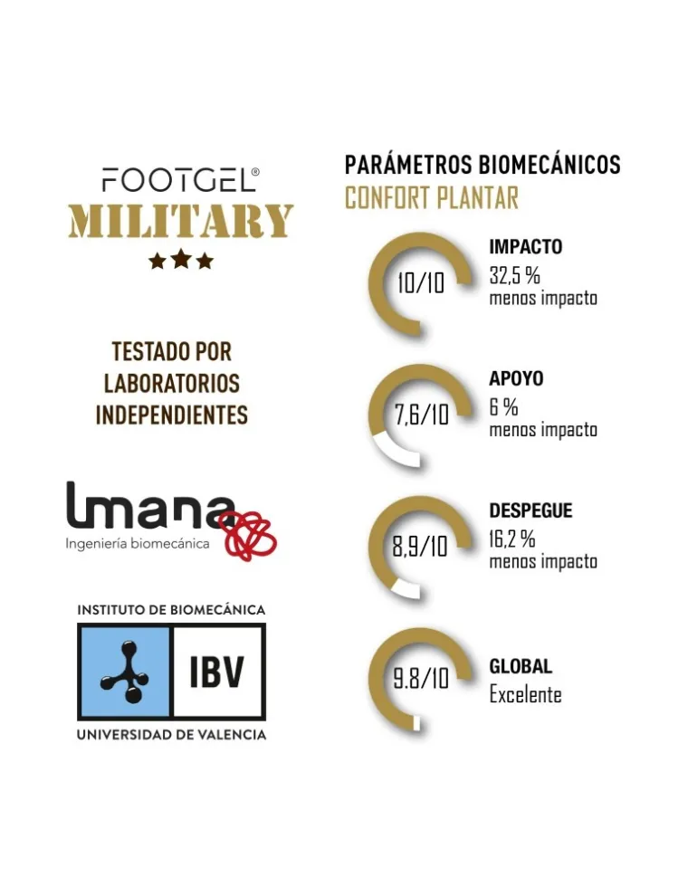 PLANTILLA FOOTGEL MILITAR