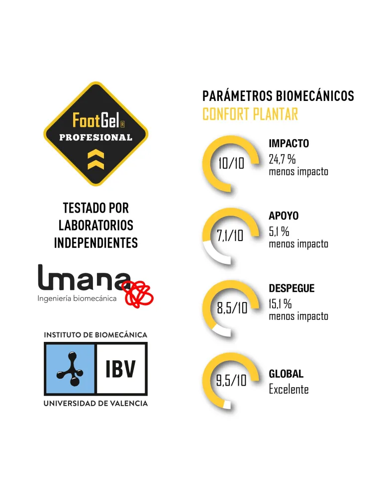 PLANTILLA FOOTGEL PROFESIONAL