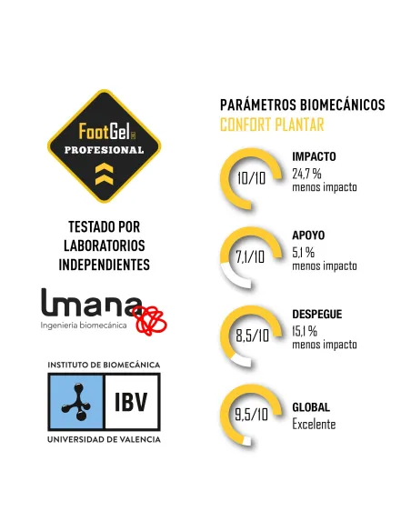 PLANTILLA FOOTGEL PROFESIONAL