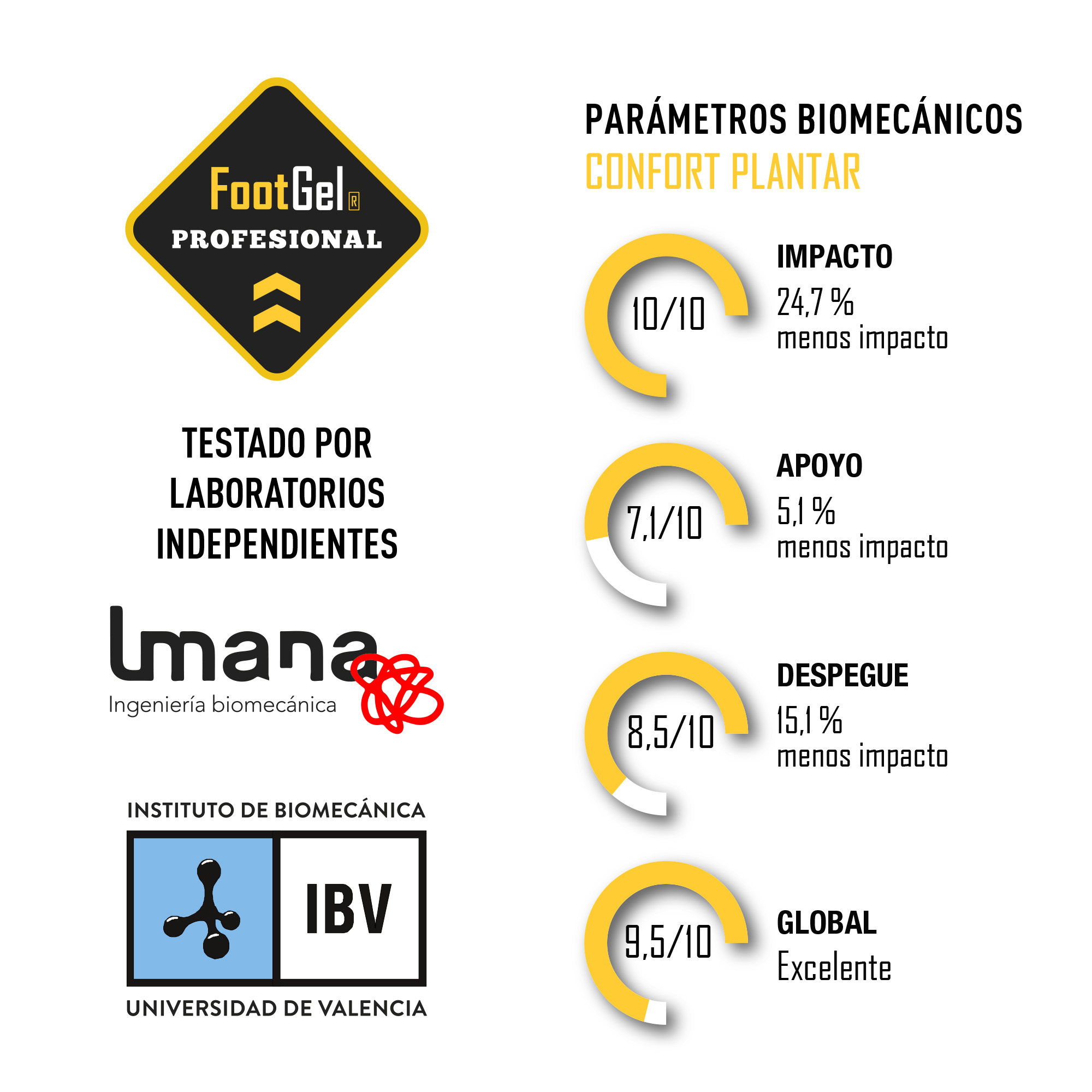 PLANTILLA FOOTGEL PROFESIONAL