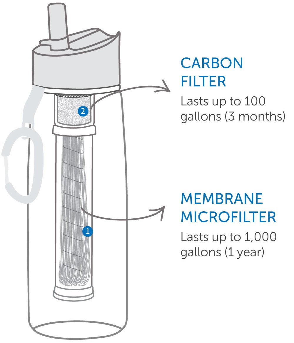 lifestraw go